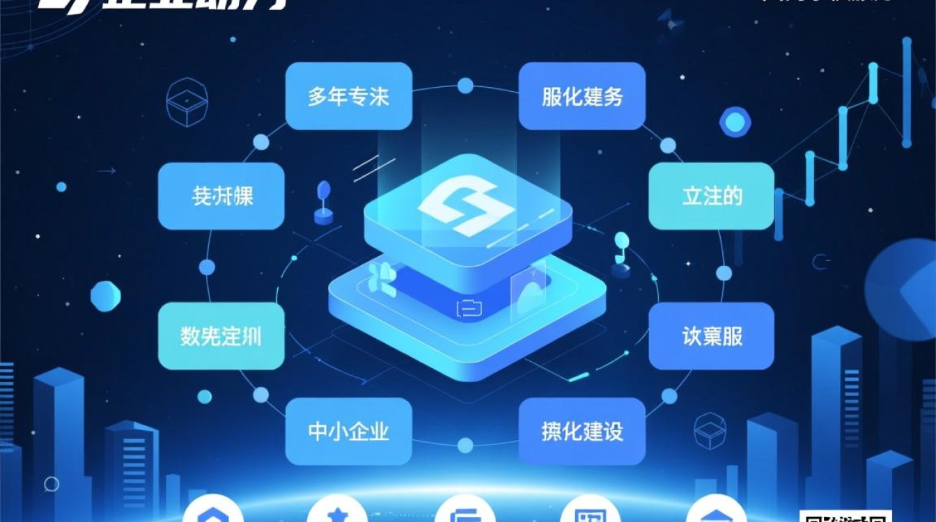 中企动力网站报价是多少？具体包含哪些服务内容？