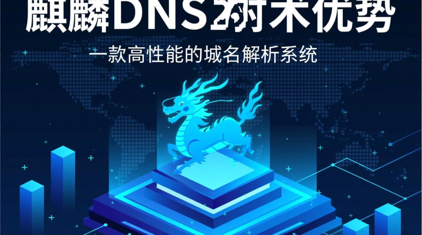 麒麟DNS是什么?它有哪些核心优势? 麒麟DNS是什么?它有哪些核心优势?