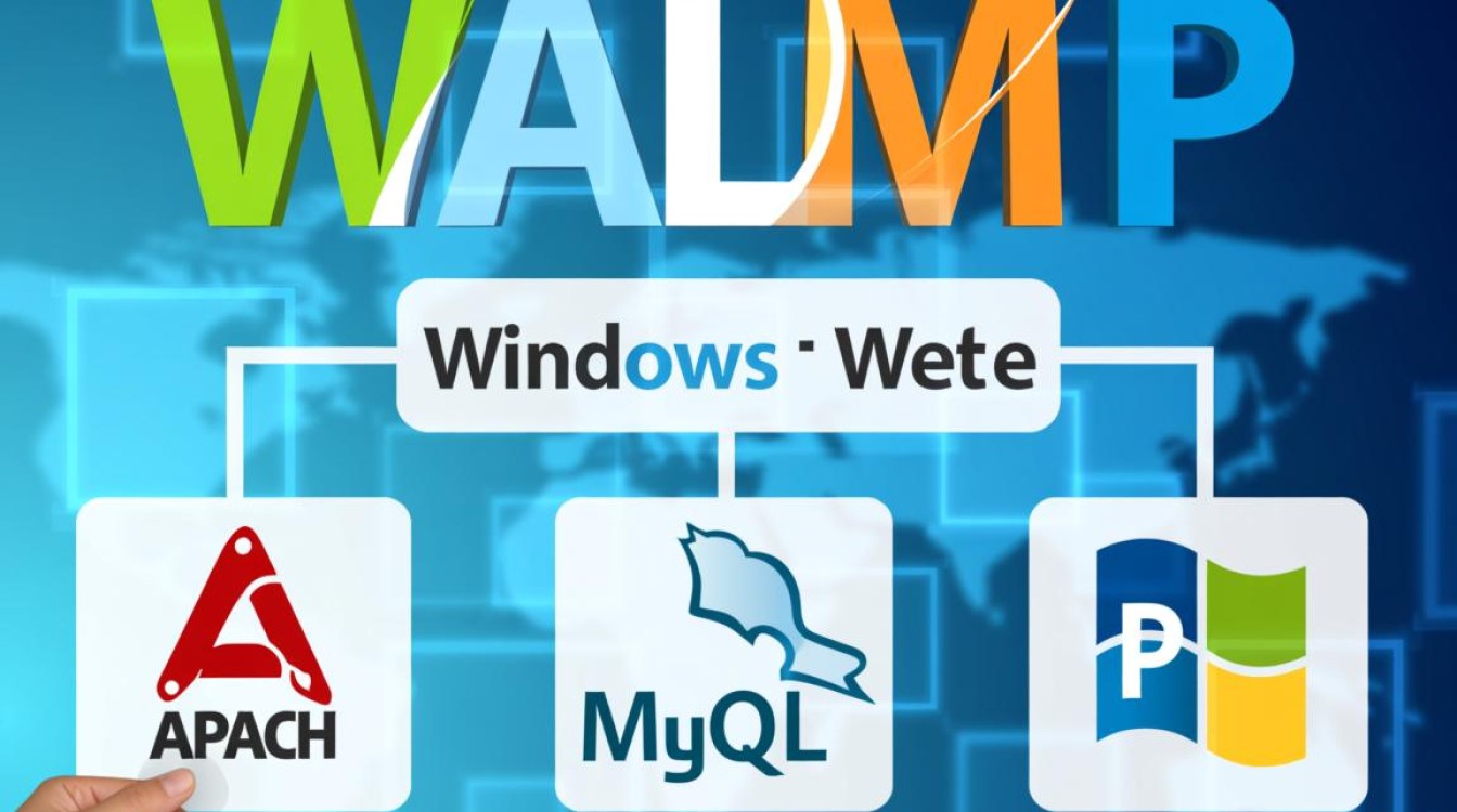 wampserver如何添加MySQL数据库详细步骤是怎样的? wampserver如何添加MySQL数据库详细步骤是怎样的?