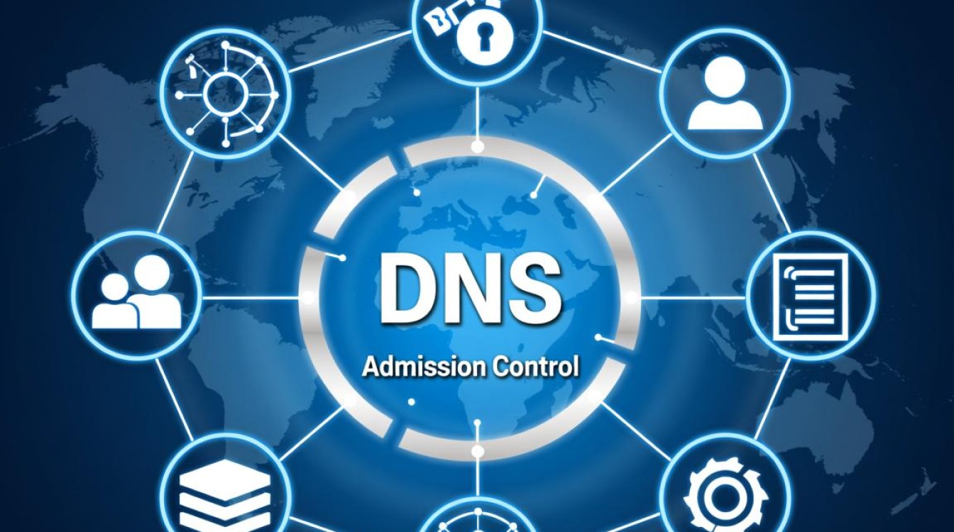 如何通过DNS准入控制实现网络访问安全与权限精细化管理? 如何通过DNS准入控制实现网络访问安全与权限精细化管理?