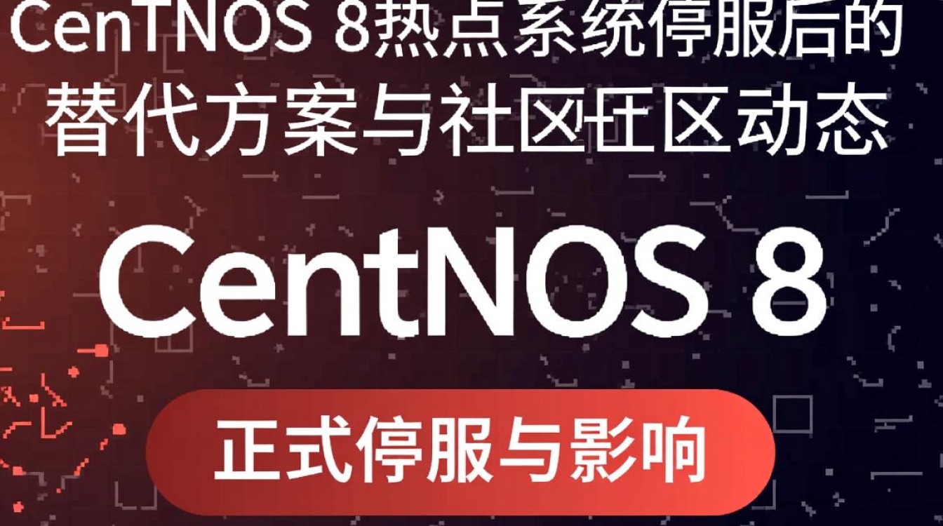 CentOS8停止维护后,企业热点方案如何选? CentOS8停止维护后,企业热点方案如何选?