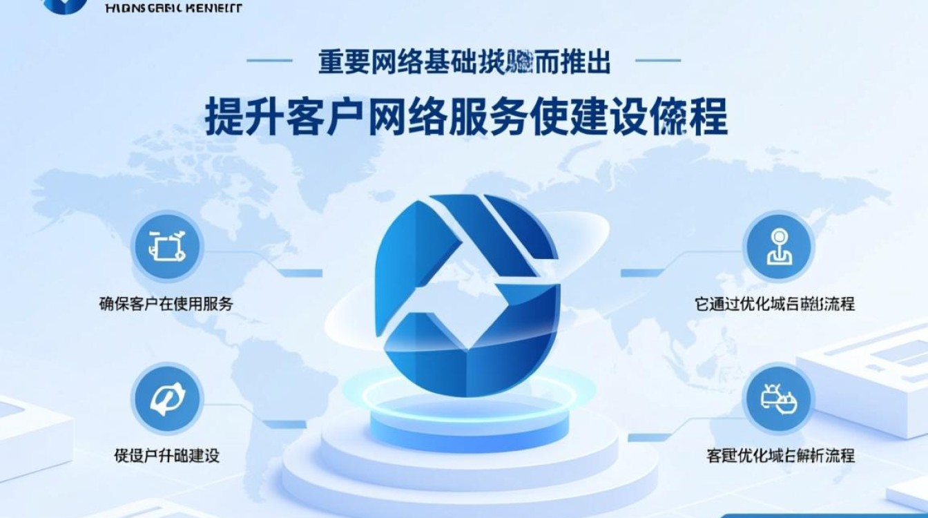 建行dns是什么?如何设置与使用? 建行dns是什么?如何设置与使用?