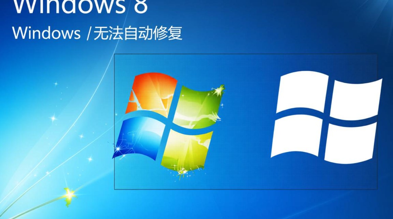 win8无法自动修复