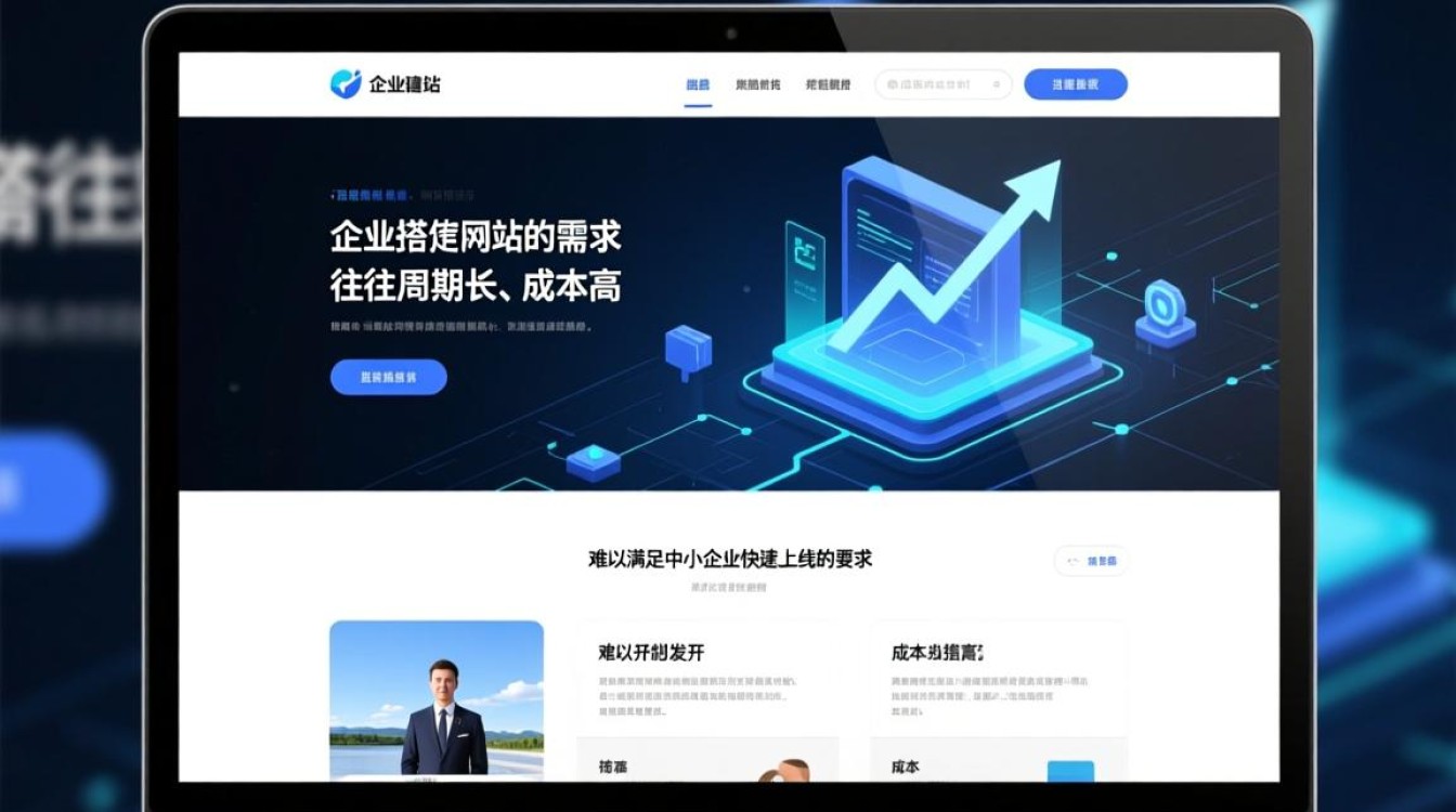 万网成品网站适合哪些企业？能快速上线吗？