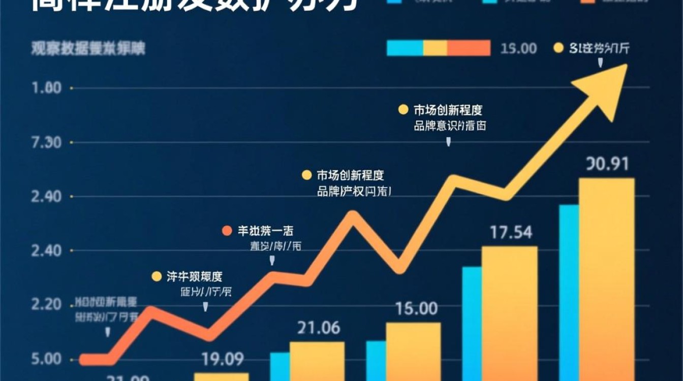 每年商标注册数据增长趋势背后的原因是什么？
