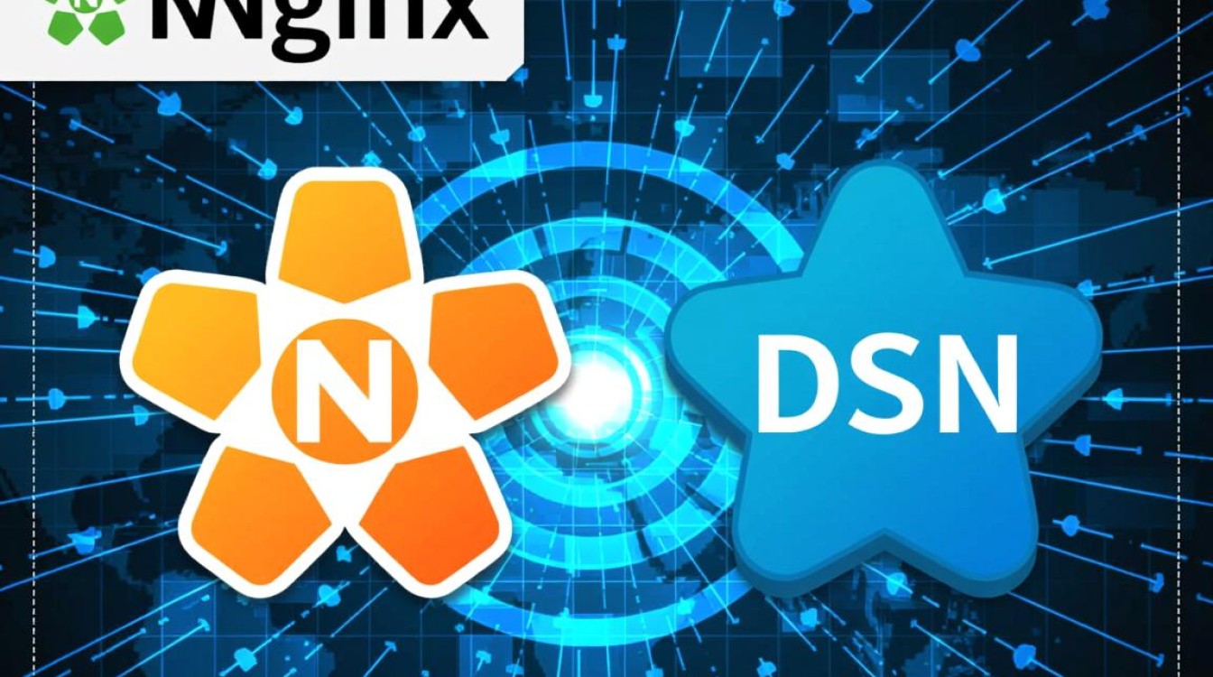 nginx dns