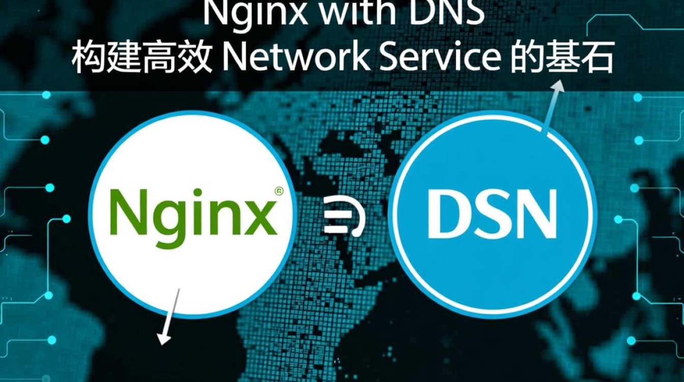 nginx dns