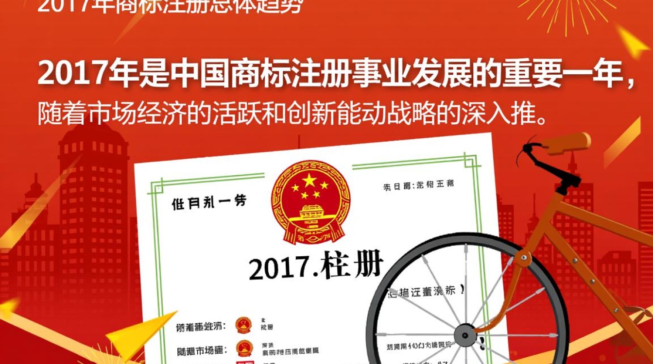 2017年商标注册的