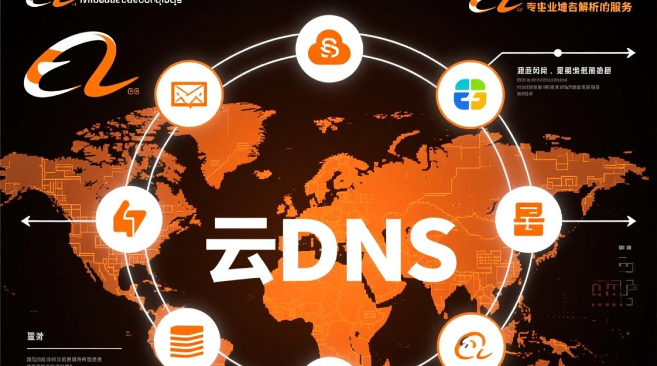 alibaba dns如何配置才能提升网站解析速度与稳定性？
