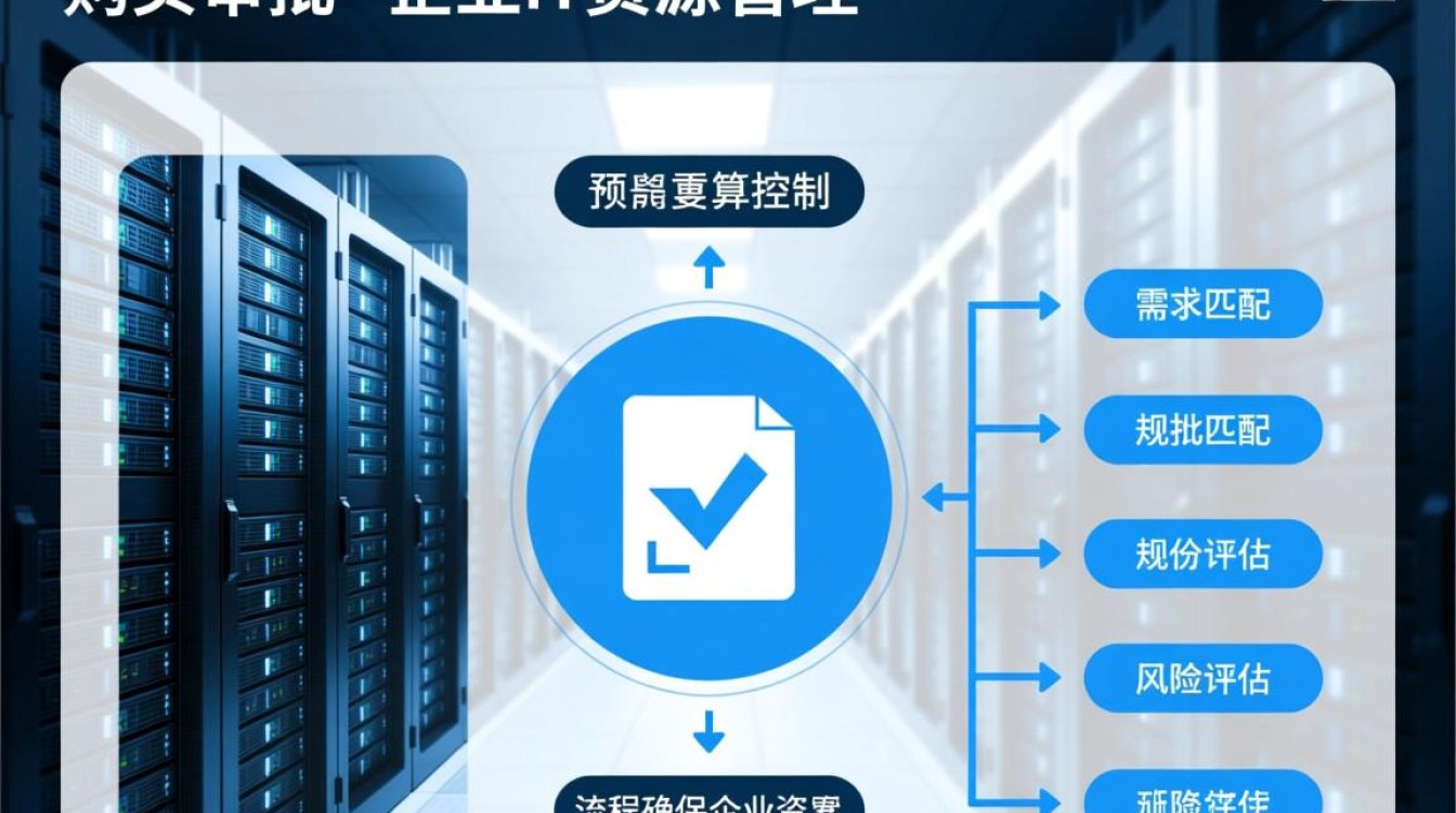 服务器购买审批