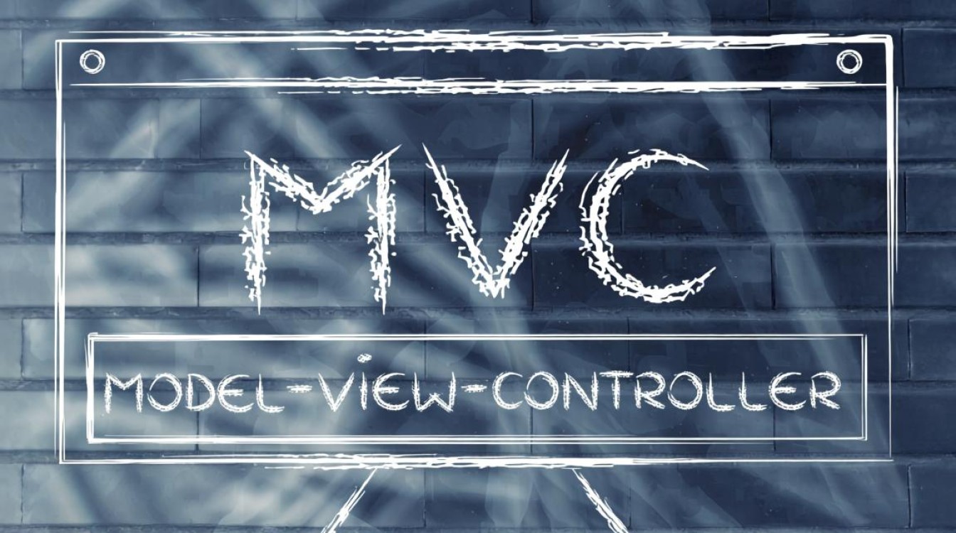 mvc 报错信息提示