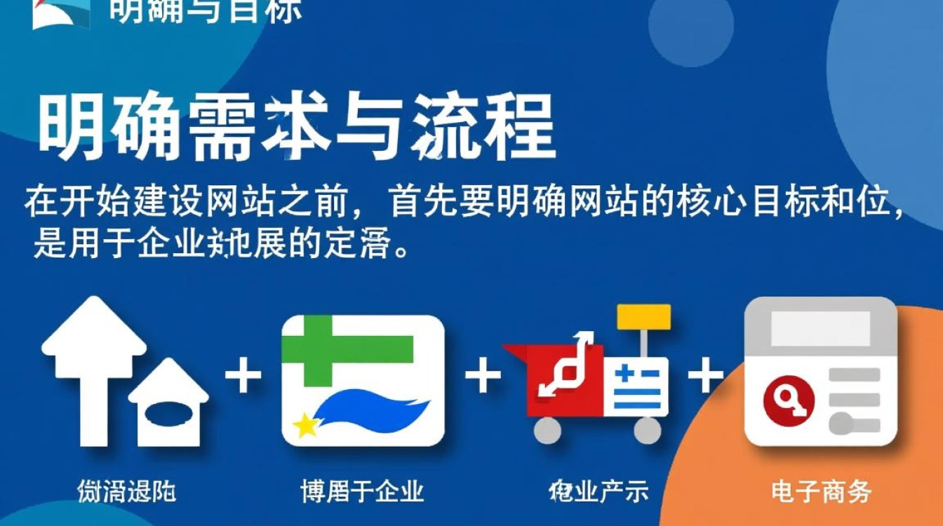 建一个网站流程