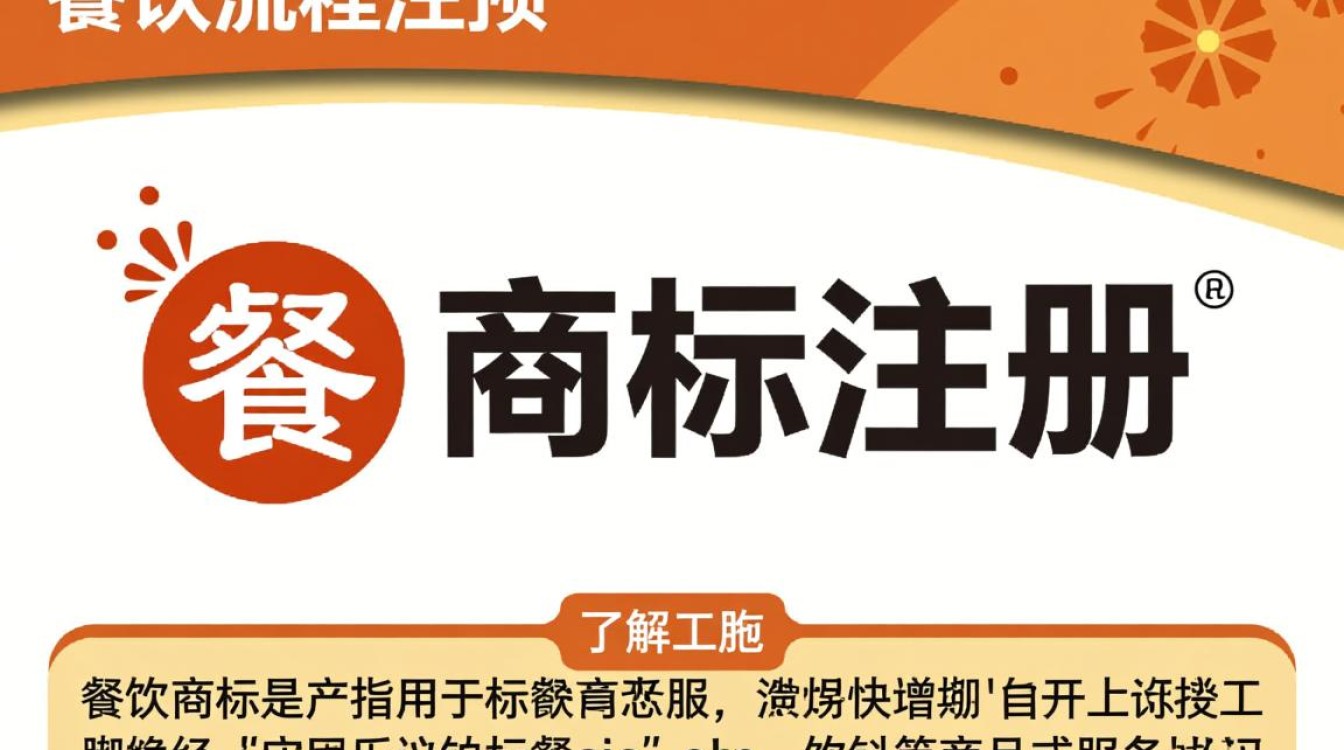 餐饮商标注册具体需要多长时间完成？详细流程和所需资料是什么？