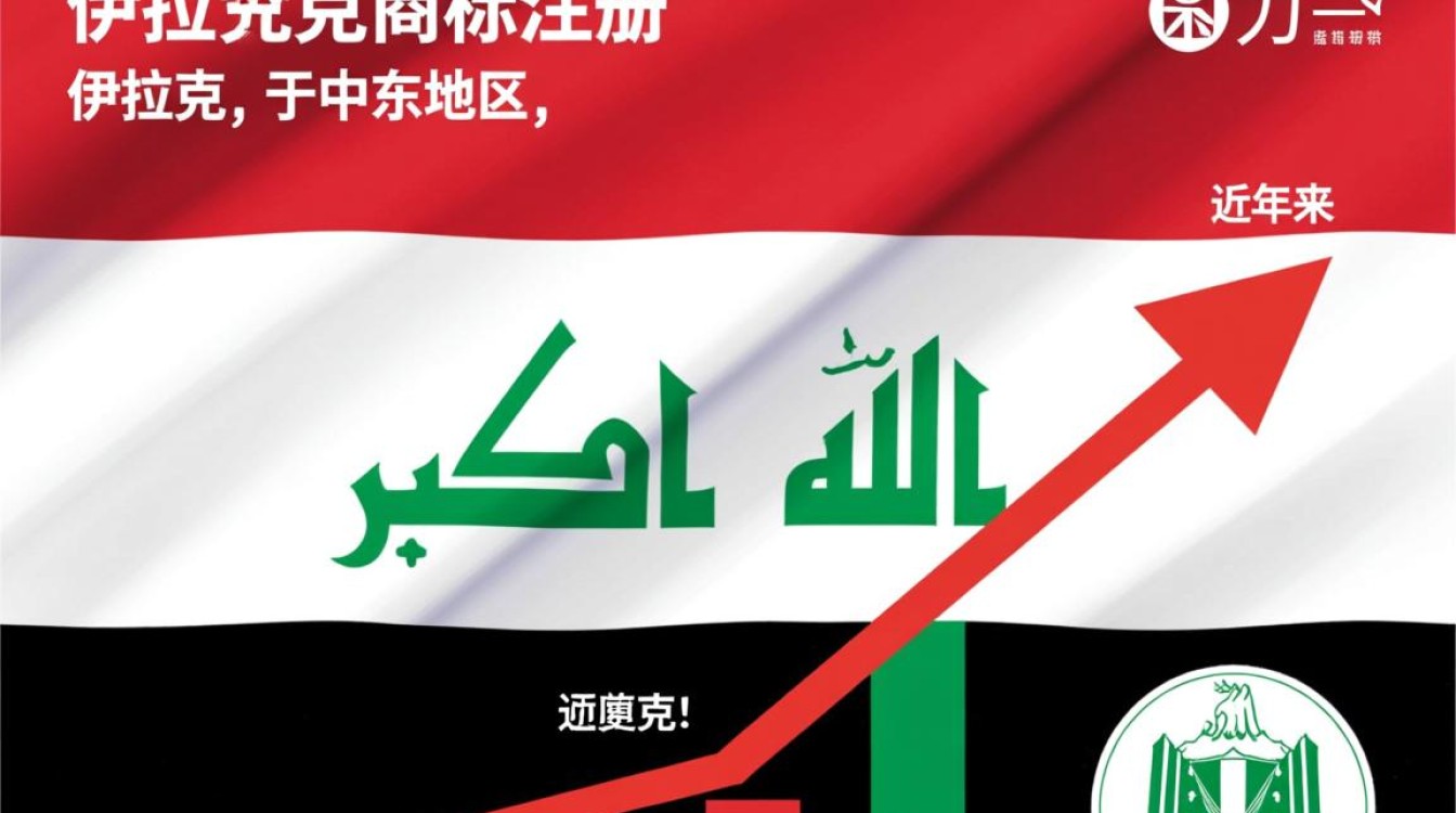伊拉克商标注册流程、条件及注意事项,您了解多少? 伊拉克商标注册流程、条件及注意事项,您了解多少?
