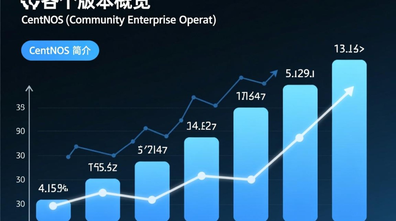 CentOS不同版本间有何差异与选择疑问? CentOS不同版本间有何差异与选择疑问?