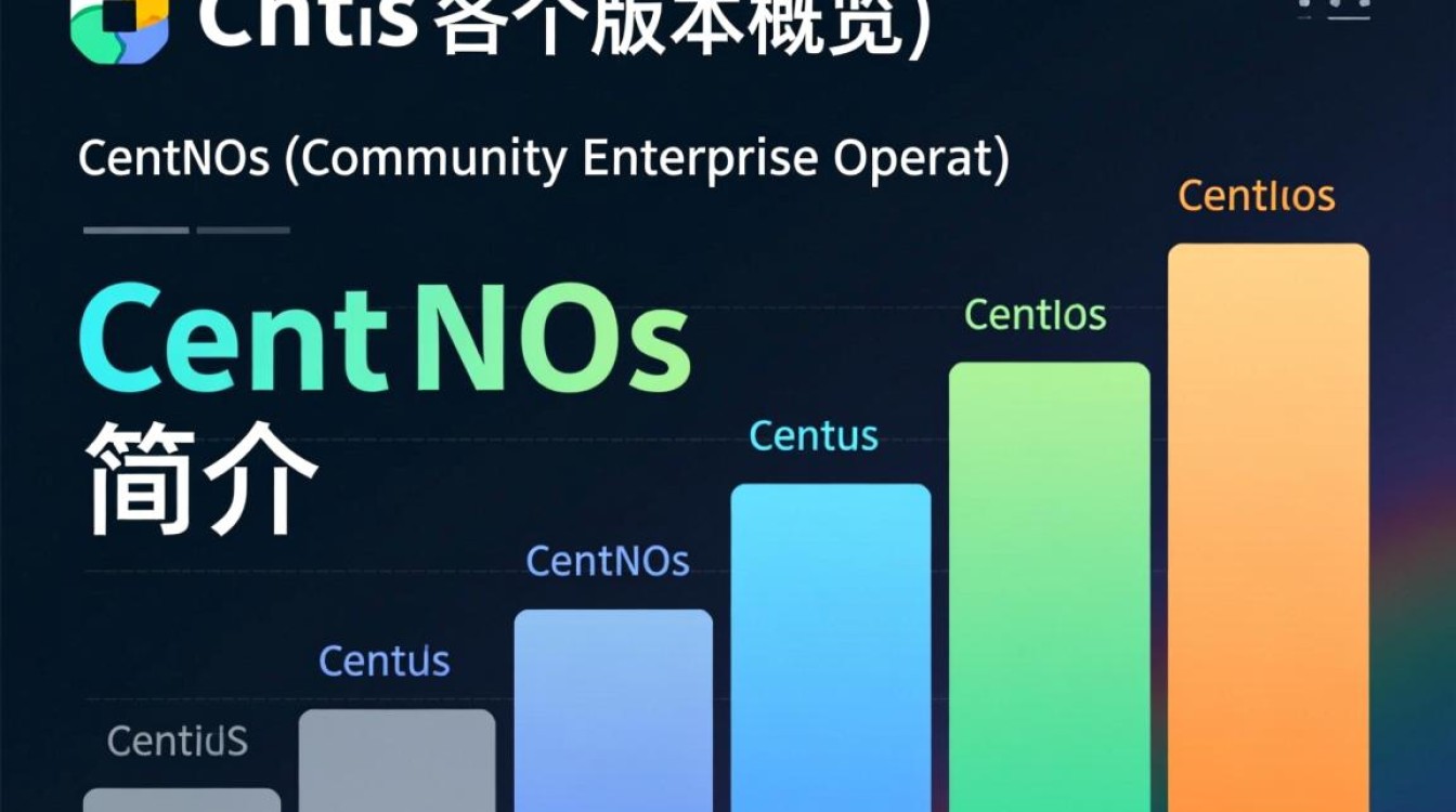 CentOS不同版本间有何差异与选择疑问? CentOS不同版本间有何差异与选择疑问?