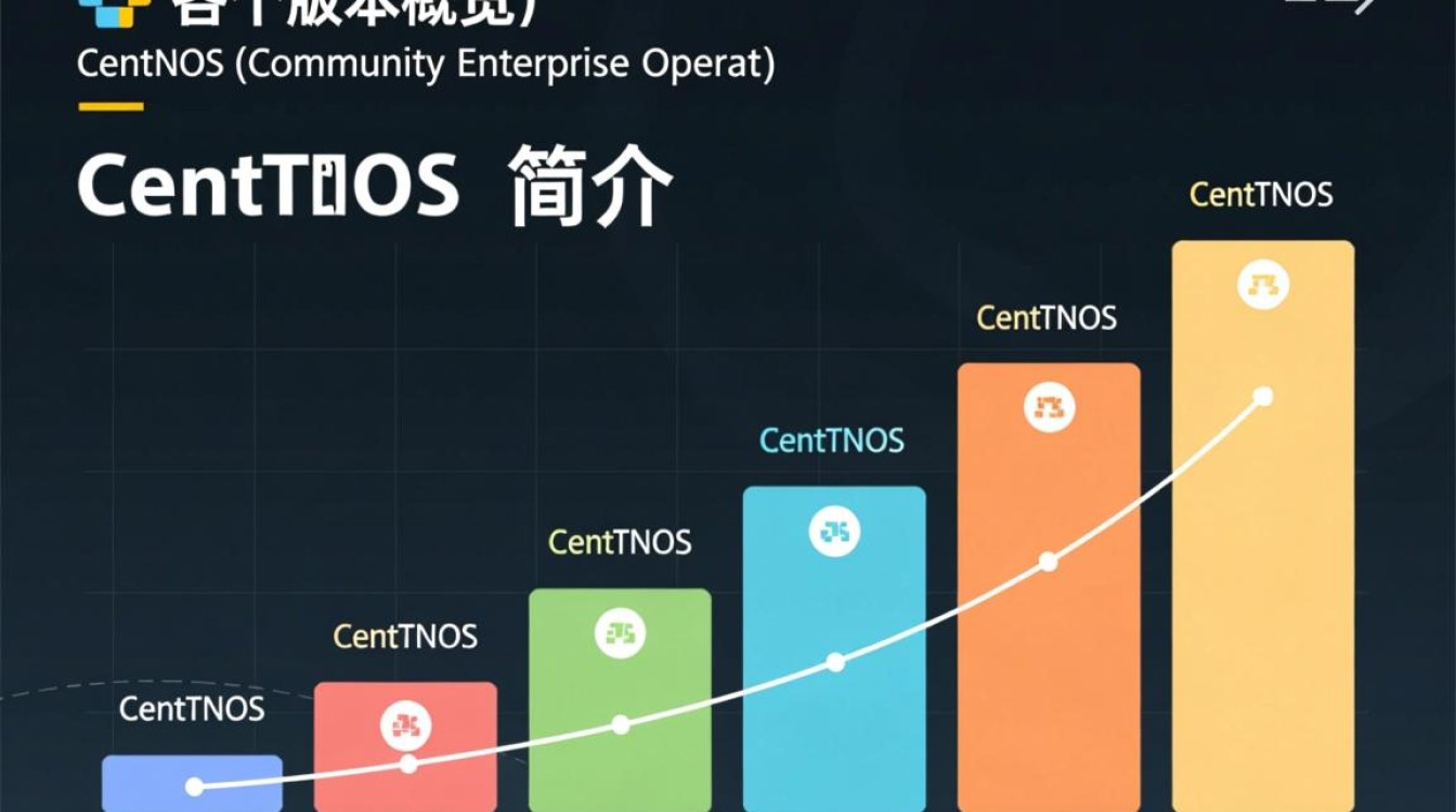 CentOS不同版本间有何差异与选择疑问? CentOS不同版本间有何差异与选择疑问?