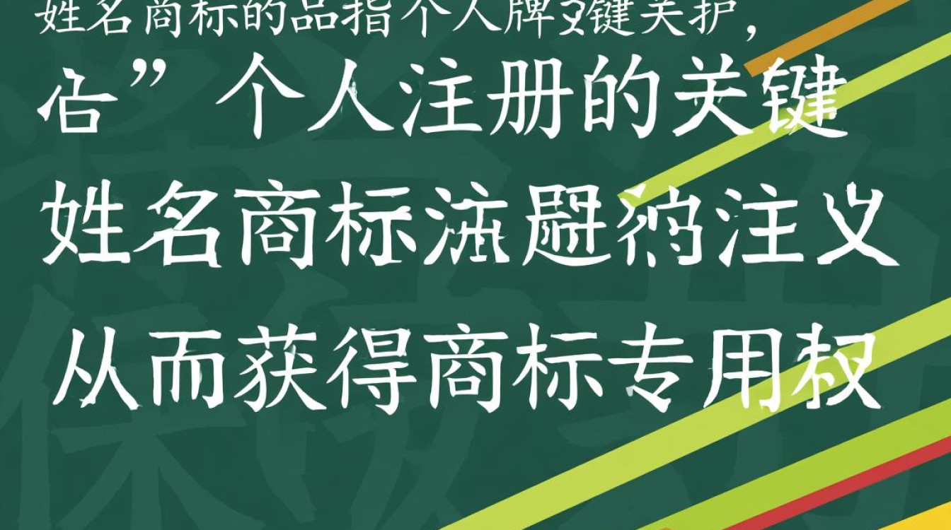 姓名商标注册权,如何界定、保护及法律风险? 姓名商标注册权,如何界定、保护及法律风险?