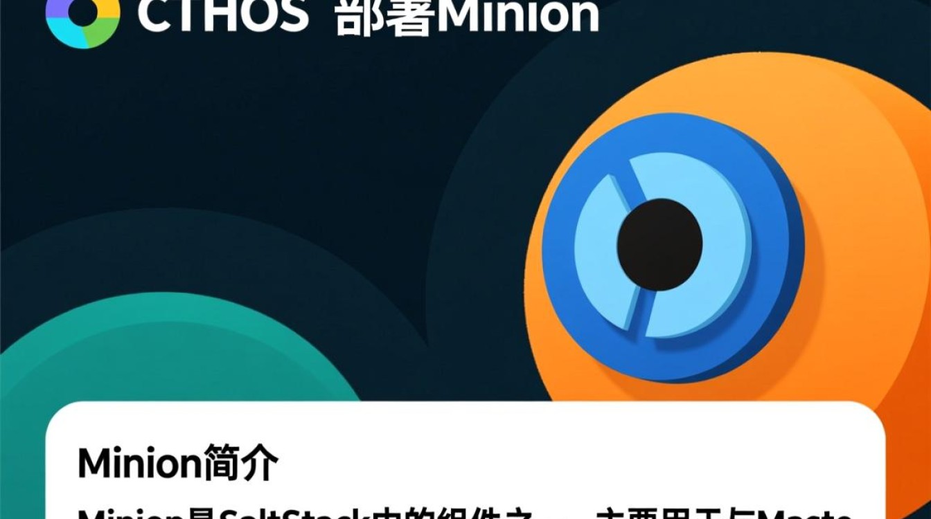 CentOS部署Minion时，如何确保配置正确且高效运行？