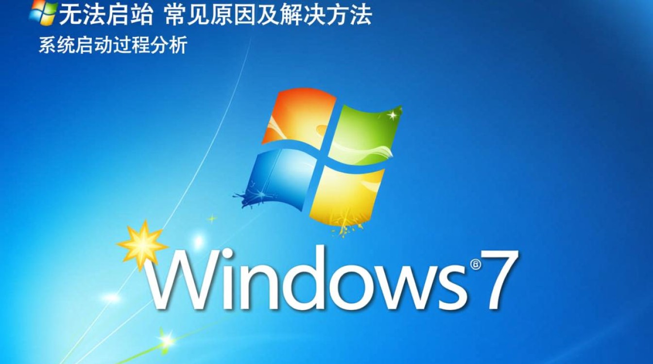 安装Windows 7后电脑无法开机，是哪里出了问题？