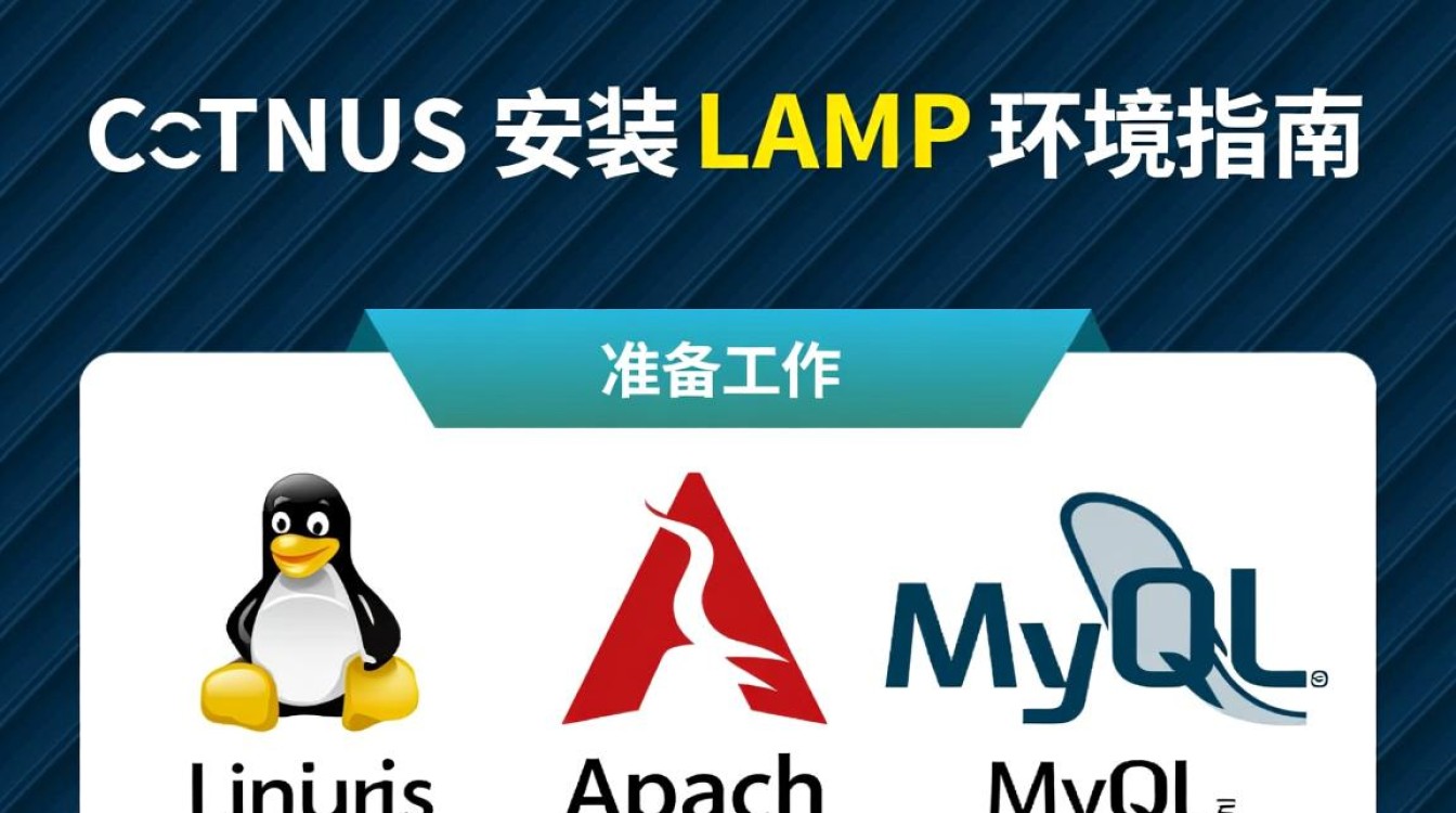 CentOS安装LAMP环境时，有哪些常见问题需要注意？