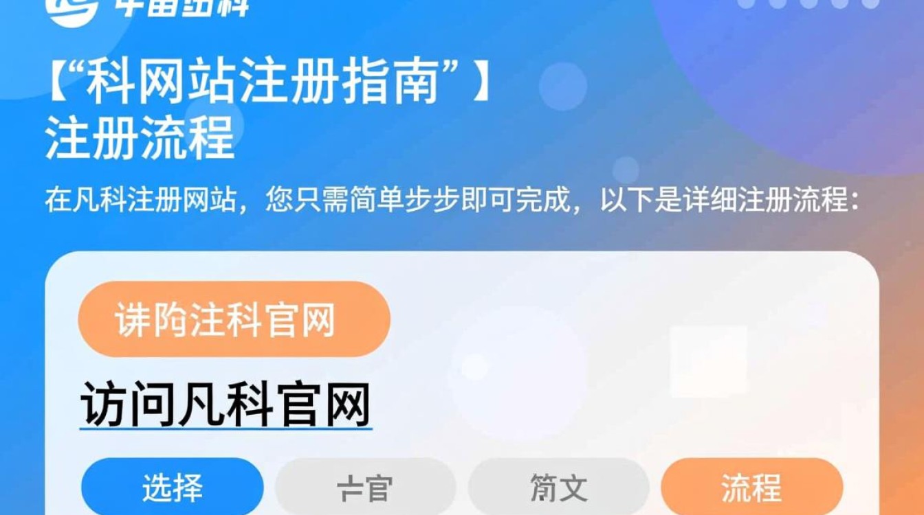 凡科网站注册过程有何特别之处？揭秘凡科注册疑问解答！