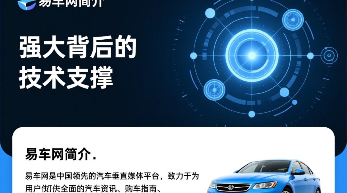 易车网服务器数量为何如此庞大?背后运营策略揭秘! 易车网服务器数量为何如此庞大?背后运营策略揭秘!
