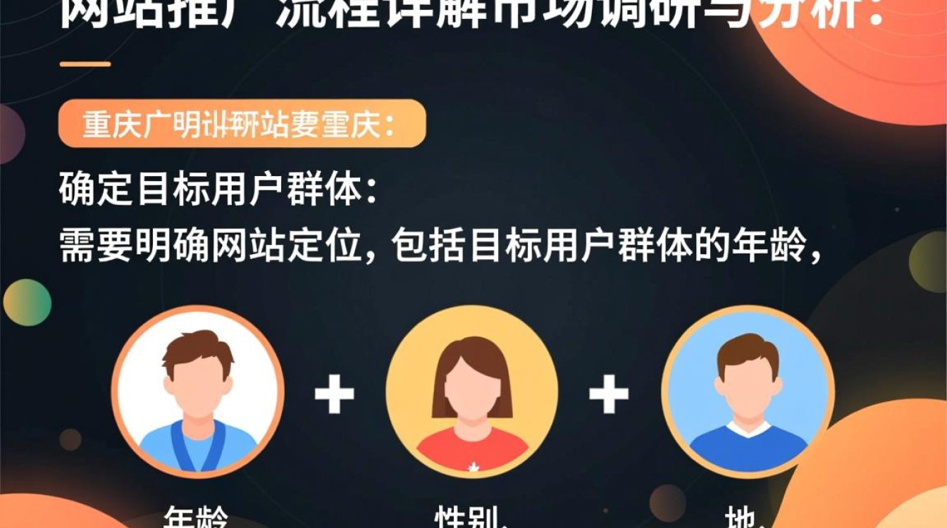 重庆网站推广究竟遵循哪些流程步骤？30字揭秘专业推广奥秘！