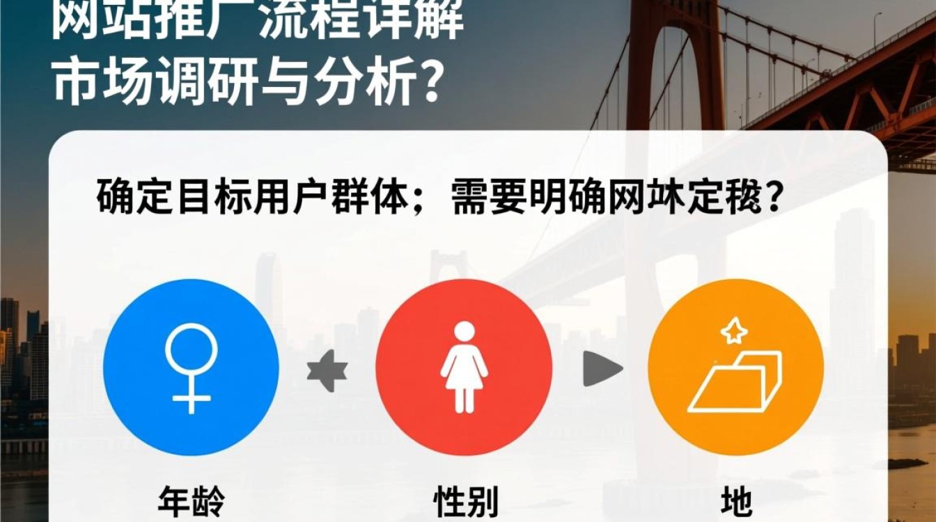 重庆网站推广究竟遵循哪些流程步骤？30字揭秘专业推广奥秘！