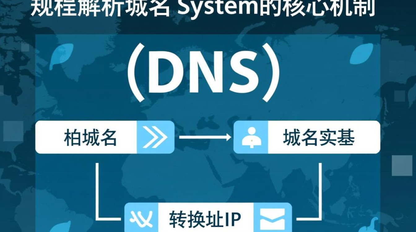 dns规程详解,DNS工作原理与常见问题解答,你了解多少? dns规程详解,DNS工作原理与常见问题解答,你了解多少?