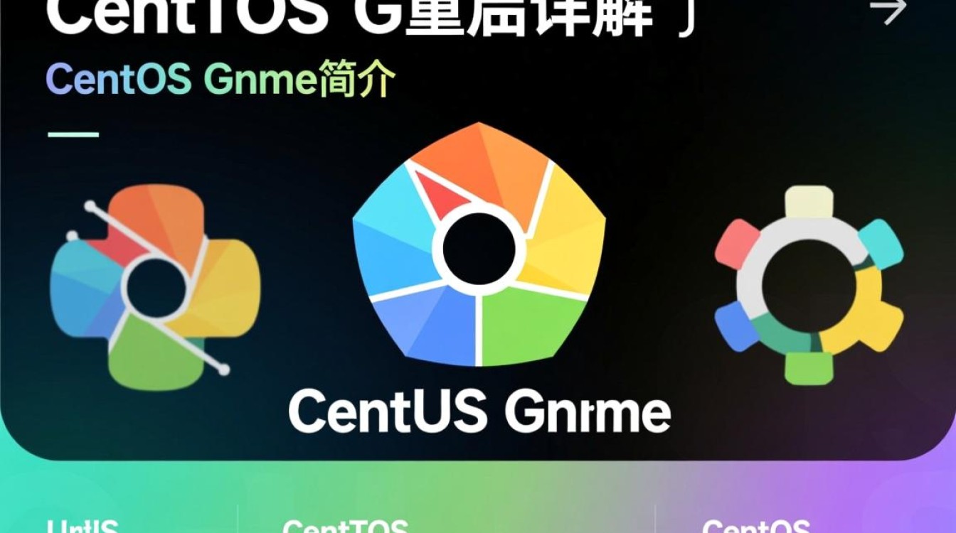 CentOS Gnome重启后如何恢复默认设置？原因及解决方法详解