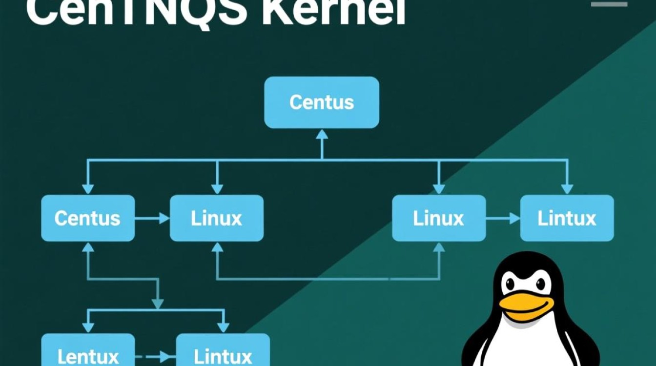 CentOS内核目录(kernel dir)具体指的是哪个位置或文件? CentOS内核目录(kernel dir)具体指的是哪个位置或文件?