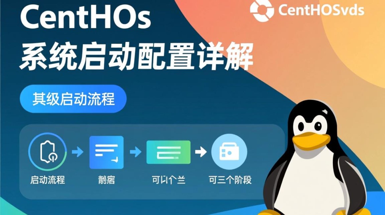CentOS启动配置时有哪些常见疑问和解决方法？