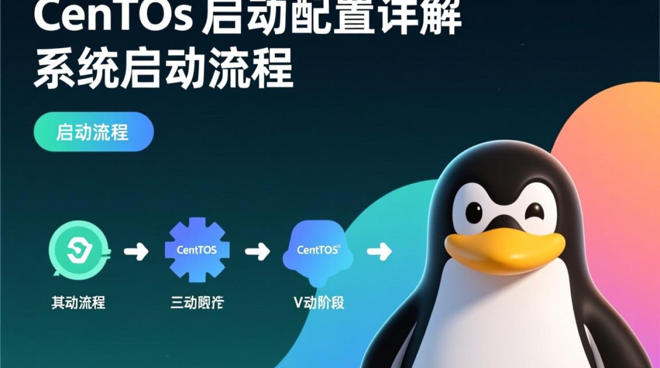 CentOS启动配置时有哪些常见疑问和解决方法？