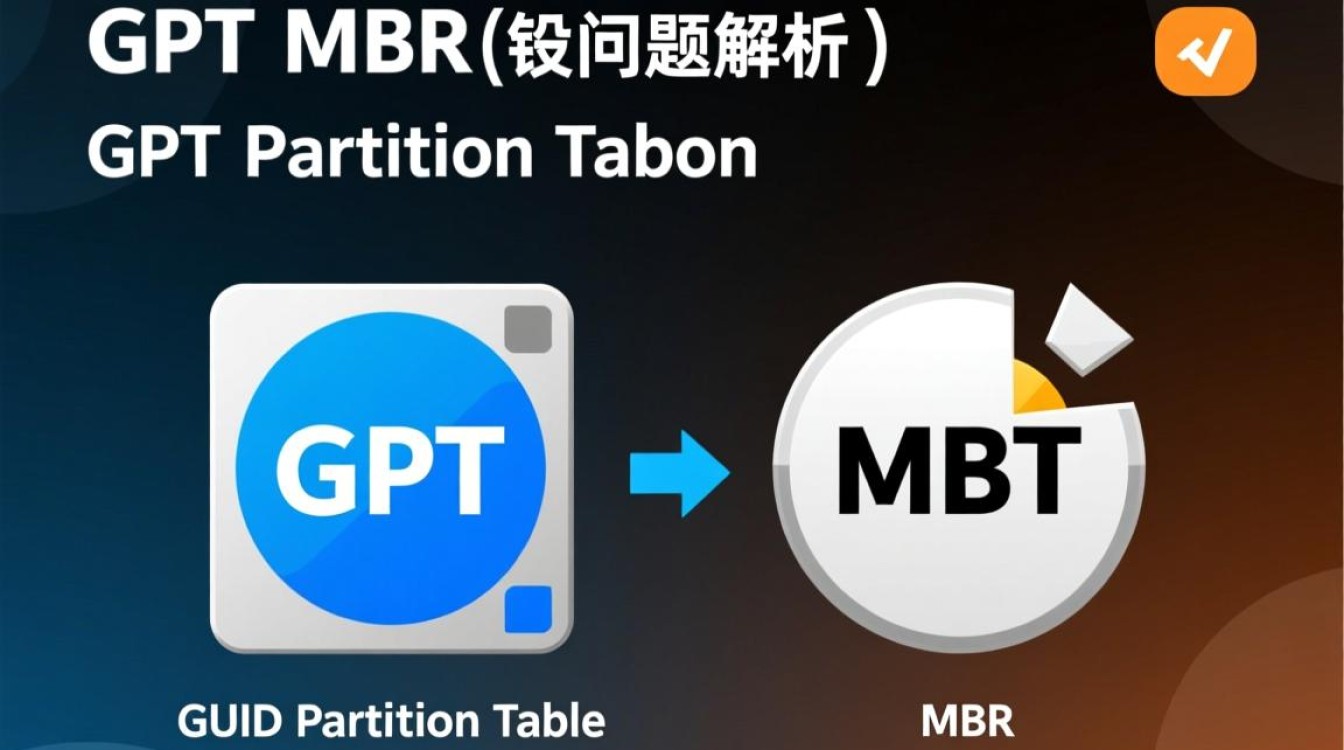 GPT转换MBR时频繁报错,究竟是什么原因导致系统不稳定? GPT转换MBR时频繁报错,究竟是什么原因导致系统不稳定?