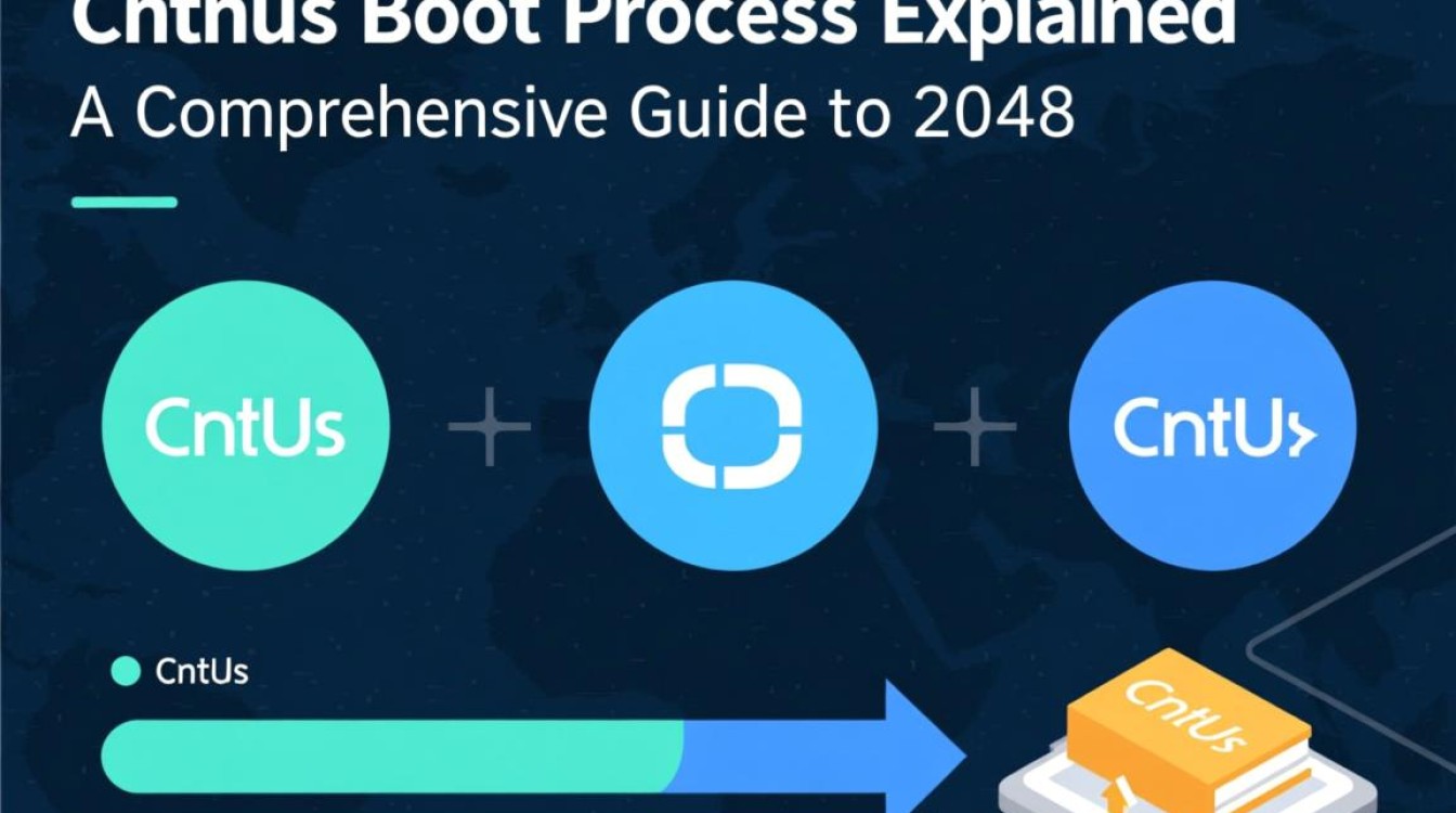 CentOS Boot 2048，这个配置意味着什么？有何优化建议？
