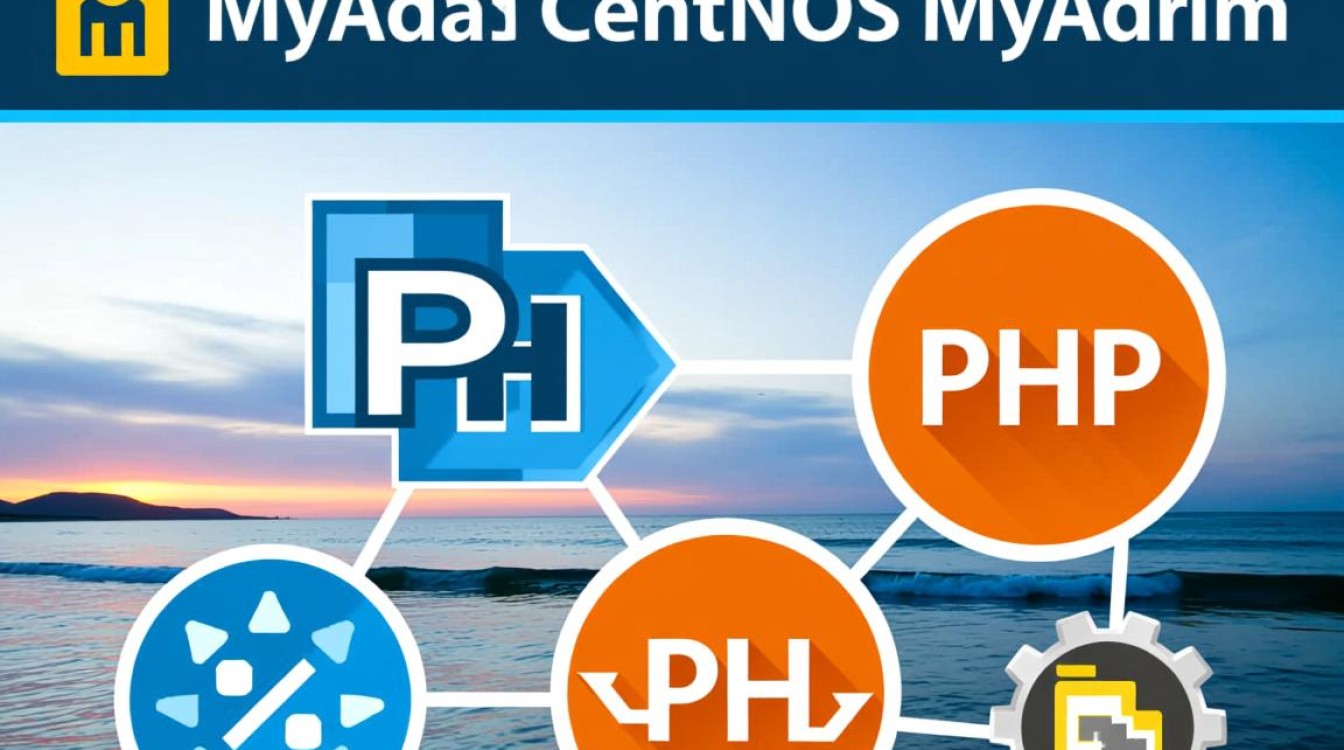 如何安装配置Centos下的phpMyAdmin? 如何安装配置Centos下的phpMyAdmin?