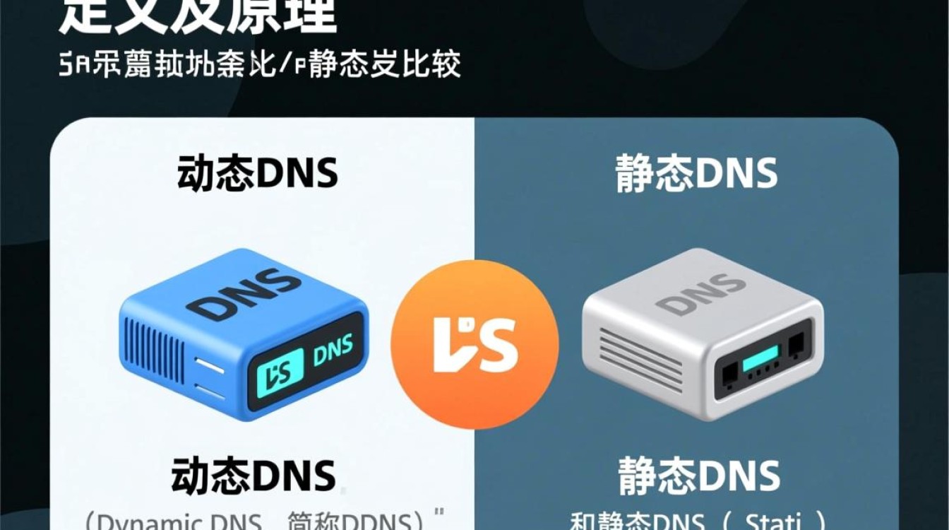 动态DNS与静态DNS有何显著差异？使用场景和优缺点分析对比。
