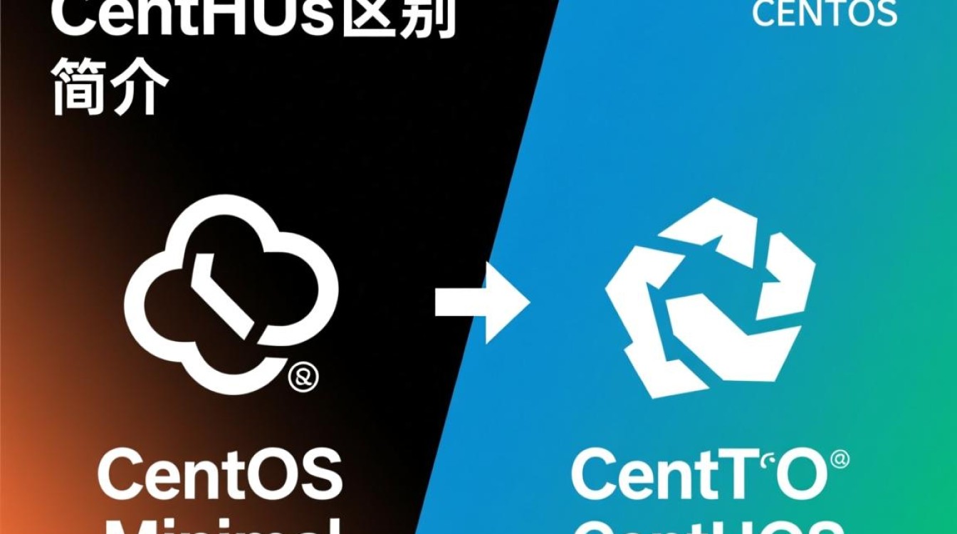 CentOS Minimal与标准版有何本质区别？深度解析二者的差异点！