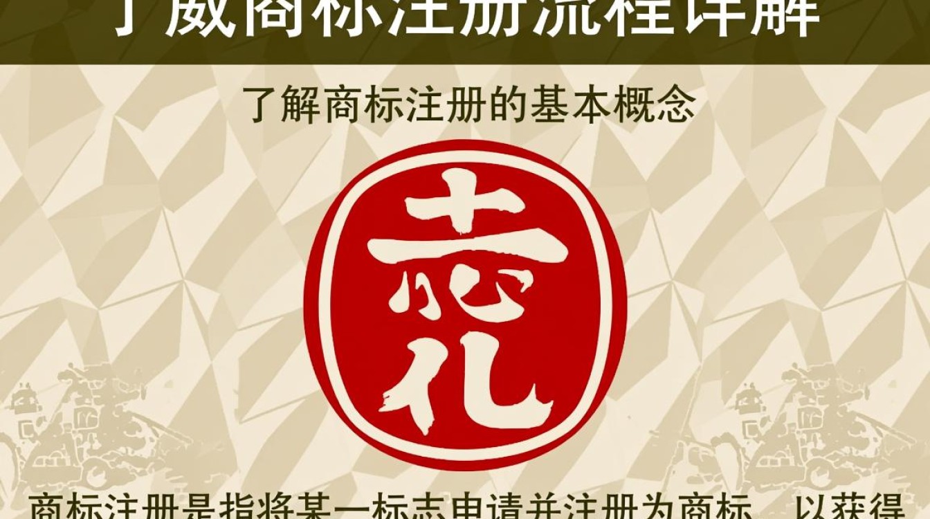 武威商标注册流程中，有哪些环节是必须注意的？