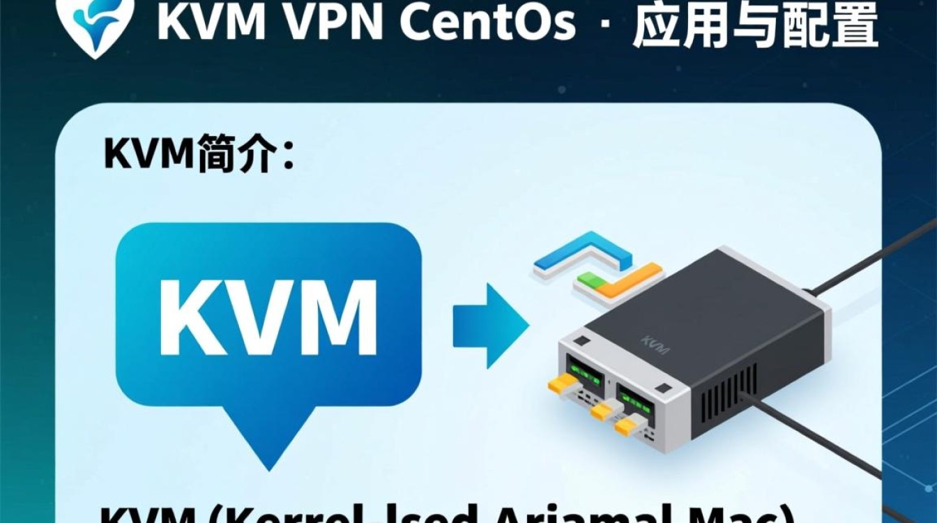 kvm vpn centos