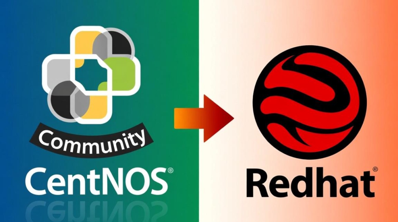 CentOS RedHat内核版本差异及适用场景探讨？