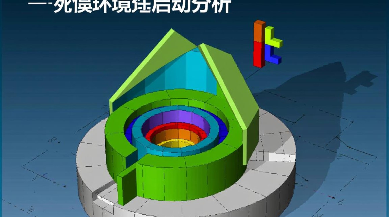 为什么我的Creo软件一直无法启动？是遇到了什么问题？