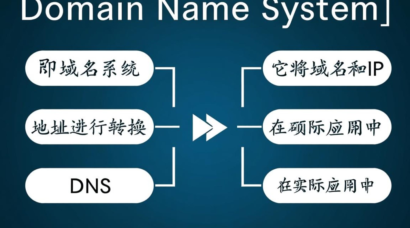 配置DNS为内网DNS时，需要注意哪些关键细节以确保网络稳定性和安全性？
