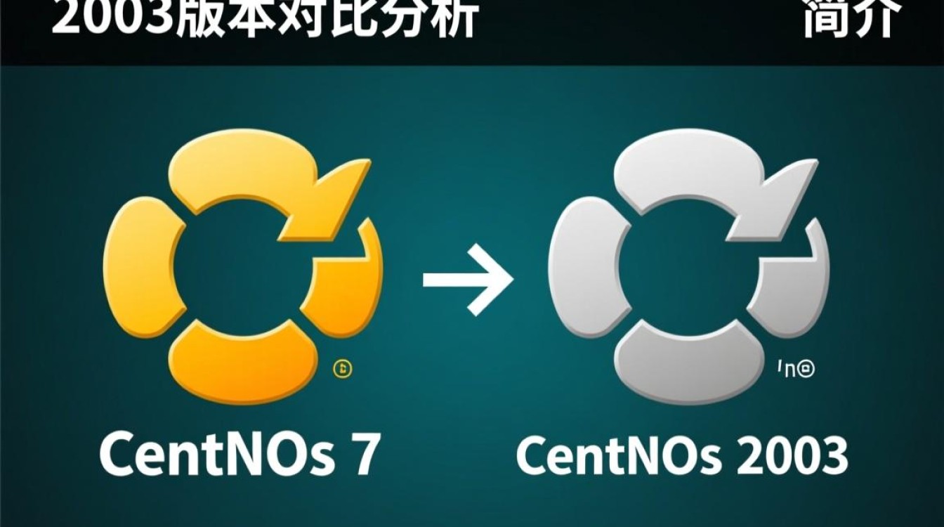 CentOS 7系统2003年安装，存在哪些潜在兼容性和稳定性疑问？