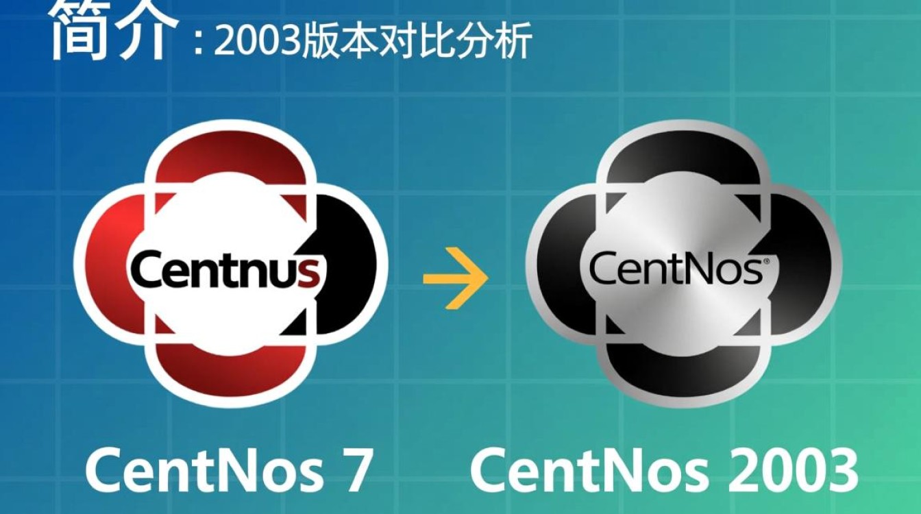 CentOS 7系统2003年安装，存在哪些潜在兼容性和稳定性疑问？