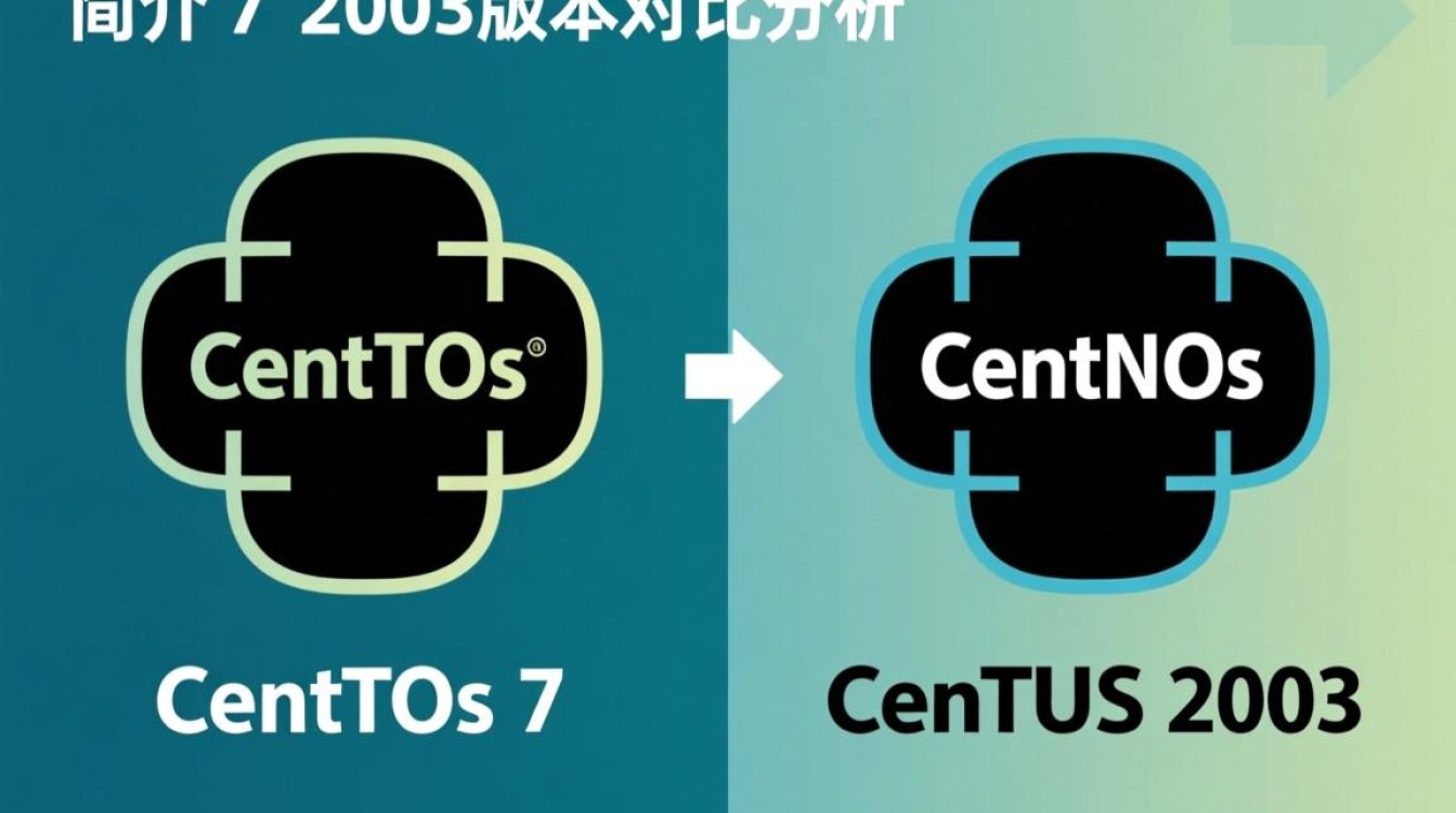 CentOS 7系统2003年安装，存在哪些潜在兼容性和稳定性疑问？