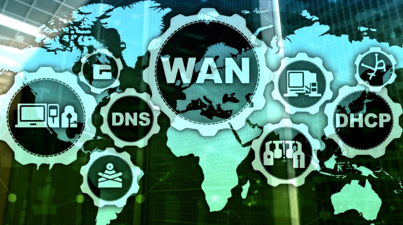 wan环境下的dns服务，如何实现高效dhcp分配与优化配置？