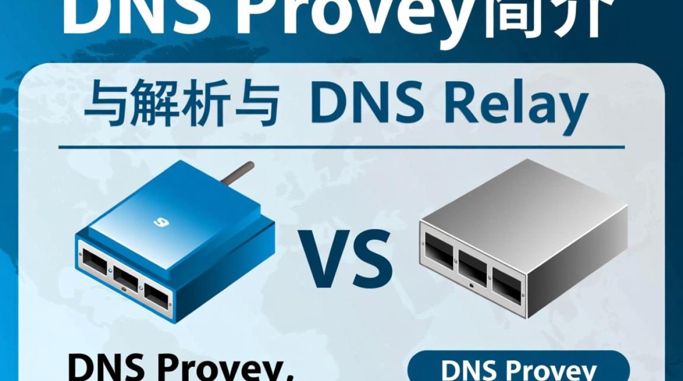 dns proxy dns relay如何选择合适的DNS代理和DNS中继服务? dns proxy dns relay如何选择合适的DNS代理和DNS中继服务?