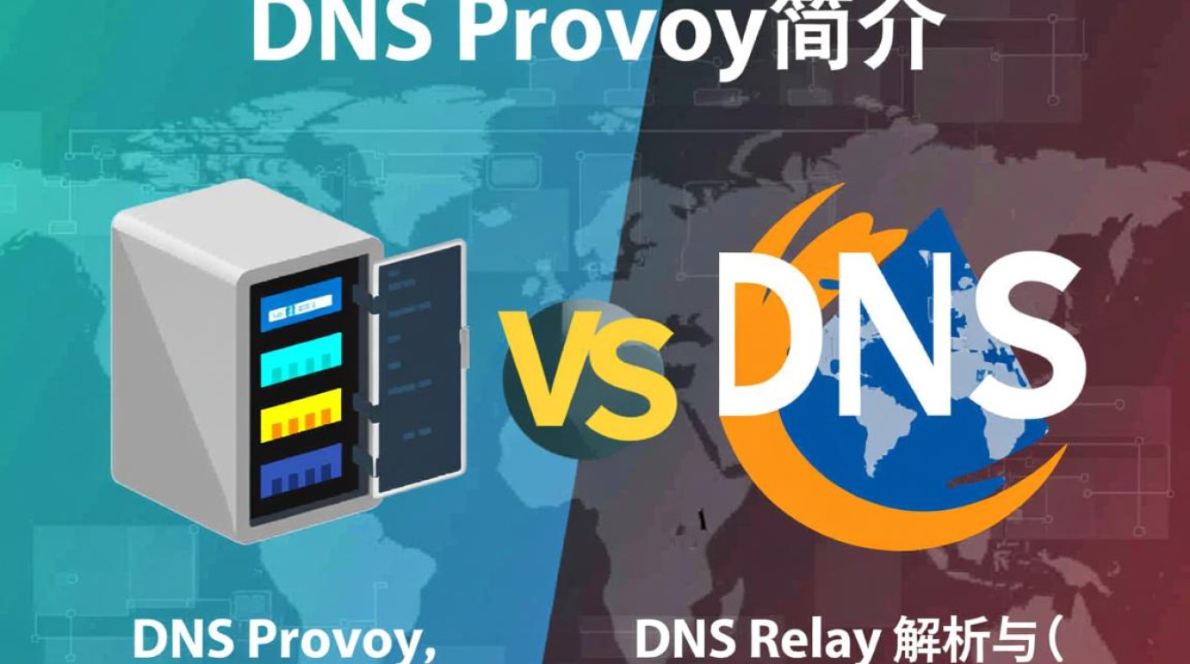 dns proxy dns relay如何选择合适的DNS代理和DNS中继服务? dns proxy dns relay如何选择合适的DNS代理和DNS中继服务?